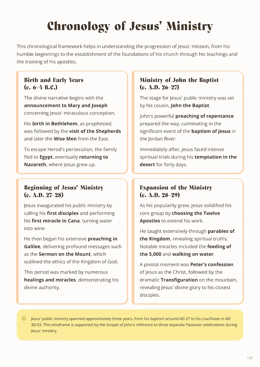 ✅ The Fast and Easy Way to Master Scripture